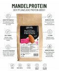 Infographic highlighting the benefits of Lemke Mandel Protein, including high protein content, 100% almonds, natural ingredients, low fat, nutrient rich, and versatile use for baking, smoothies, and yogurt.