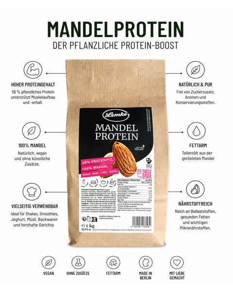 Infographic highlighting the benefits of Lemke Mandel Protein, including high protein content, 100% almonds, natural ingredients, low fat, nutrient rich, and versatile use for baking, smoothies, and yogurt.